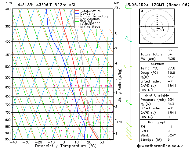 Model temps GFS чт 13.06.2024 12 UTC