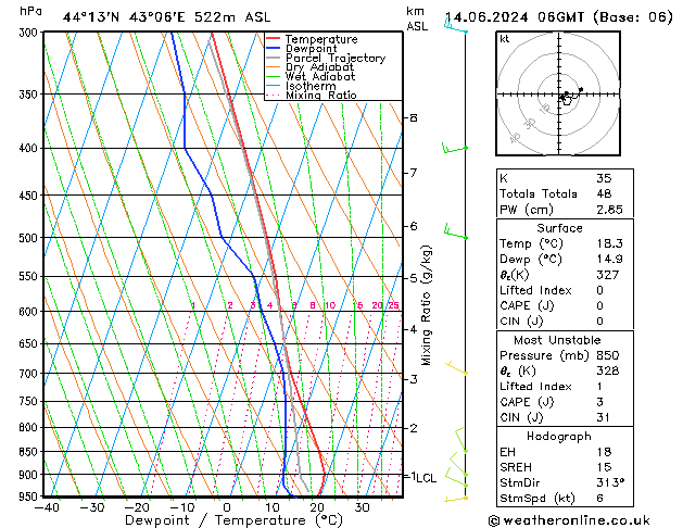 Model temps GFS пт 14.06.2024 06 UTC