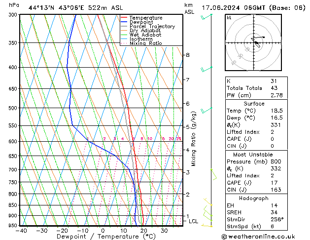 Model temps GFS пн 17.06.2024 06 UTC