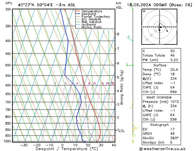 Model temps GFS di 18.06.2024 00 UTC