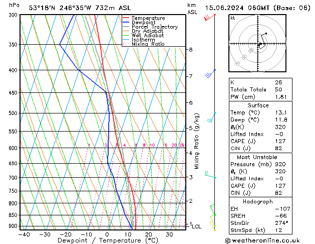 Model temps GFS sam 15.06.2024 06 UTC
