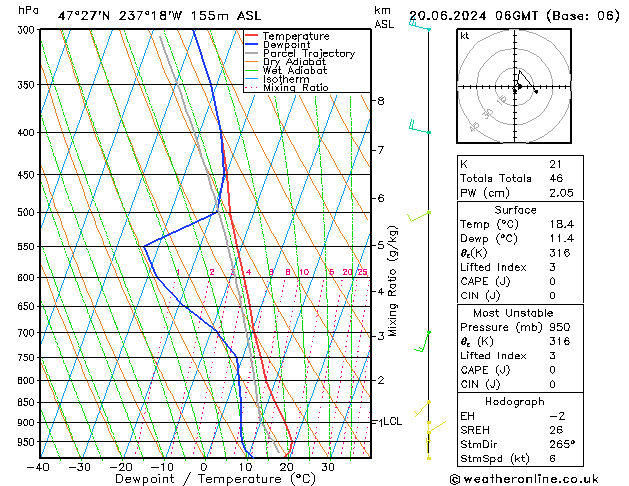 Model temps GFS чт 20.06.2024 06 UTC