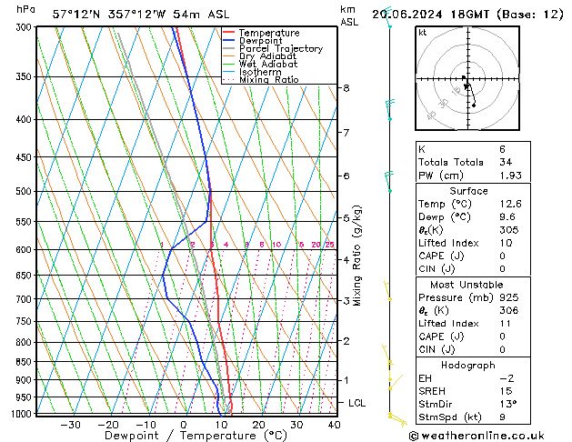 Model temps GFS Th 20.06.2024 18 UTC