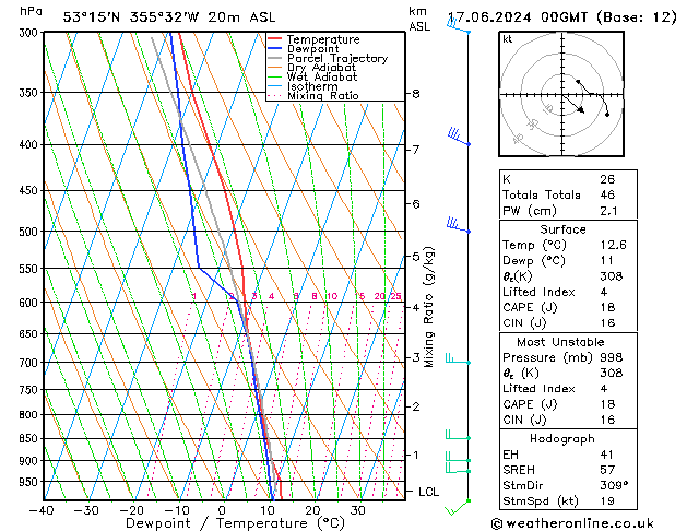 Model temps GFS Mo 17.06.2024 00 UTC