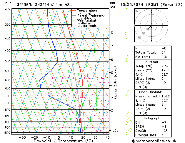 Model temps GFS Sáb 15.06.2024 18 UTC