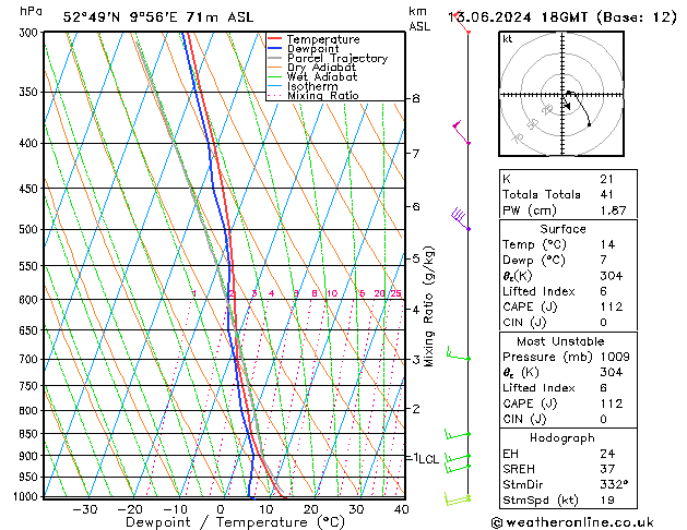 Modell Radiosonden GFS Do 13.06.2024 18 UTC