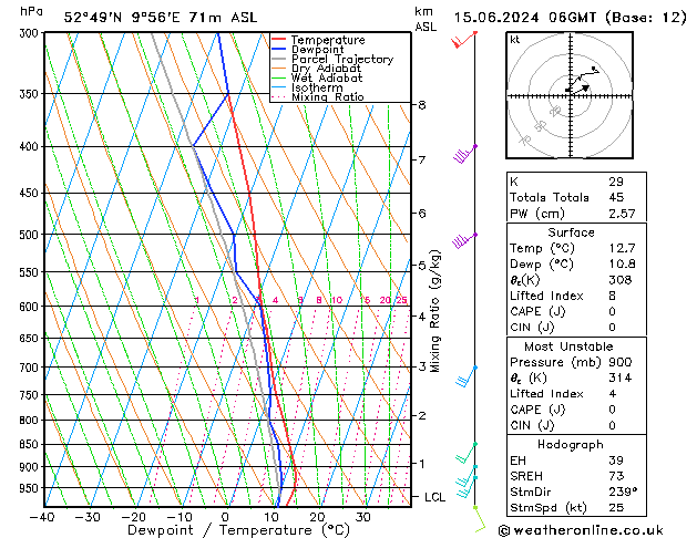 Modell Radiosonden GFS Sa 15.06.2024 06 UTC