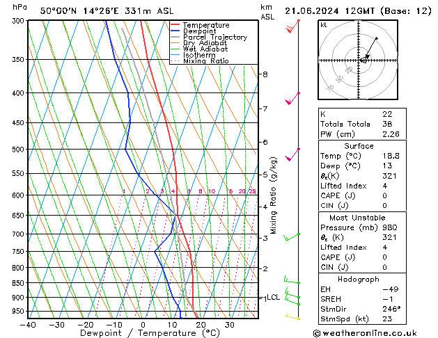 Model temps GFS Pá 21.06.2024 12 UTC