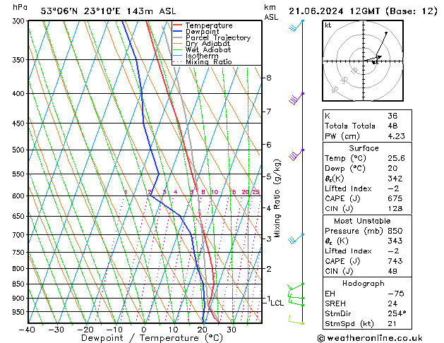 Model temps GFS pt. 21.06.2024 12 UTC