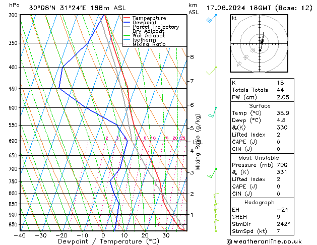 Model temps GFS ma 17.06.2024 18 UTC