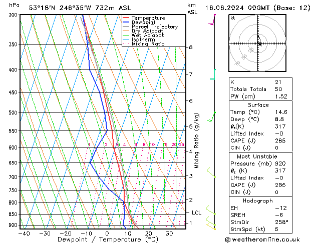 Model temps GFS Вс 16.06.2024 00 UTC