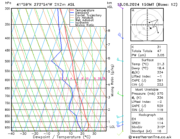 Model temps GFS jue 13.06.2024 15 UTC