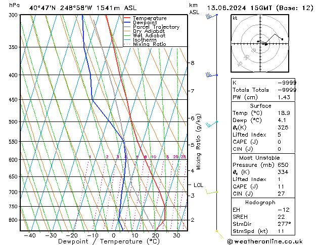 Model temps GFS  13.06.2024 15 UTC