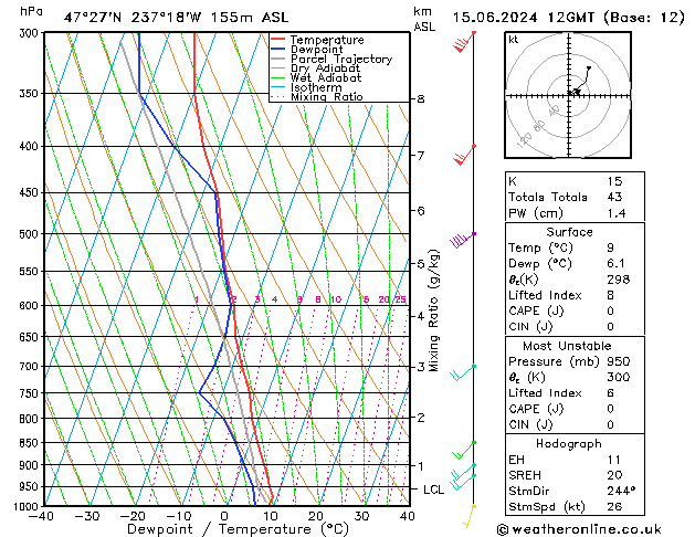 Model temps GFS So 15.06.2024 12 UTC