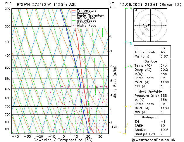 Model temps GFS czw. 13.06.2024 21 UTC