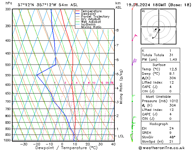 Model temps GFS We 19.06.2024 18 UTC