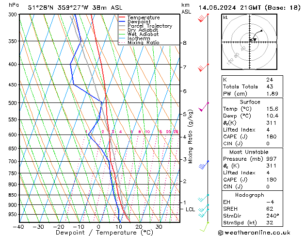 Modell Radiosonden GFS Fr 14.06.2024 21 UTC