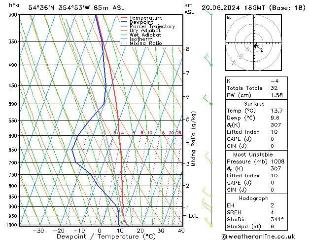 Modell Radiosonden GFS Do 20.06.2024 18 UTC