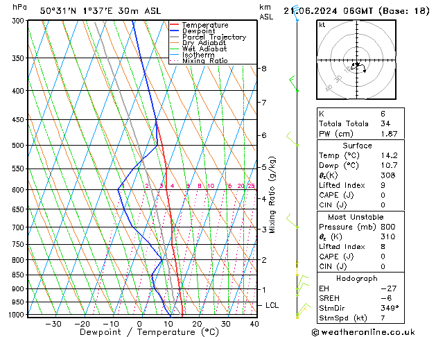 Model temps GFS ven 21.06.2024 06 UTC