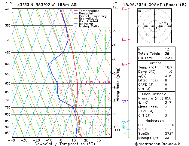 Model temps GFS sáb 15.06.2024 00 UTC