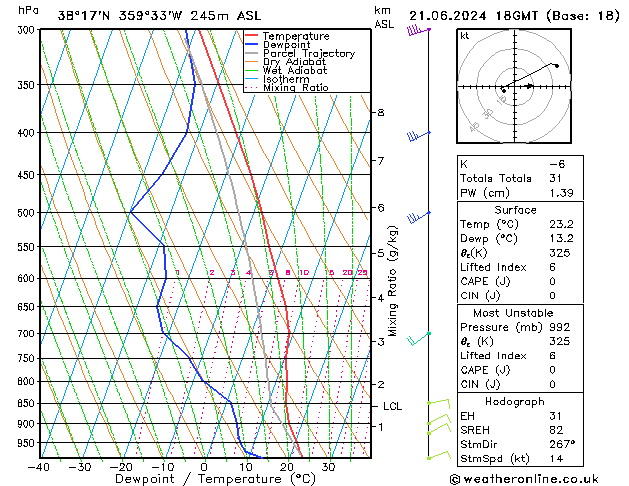Model temps GFS vie 21.06.2024 18 UTC