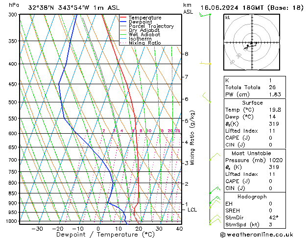 Model temps GFS Dom 16.06.2024 18 UTC