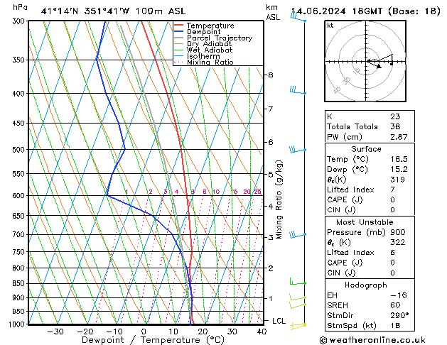 Model temps GFS Sex 14.06.2024 18 UTC