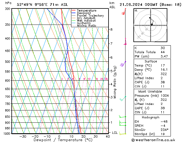 Modell Radiosonden GFS Fr 21.06.2024 00 UTC