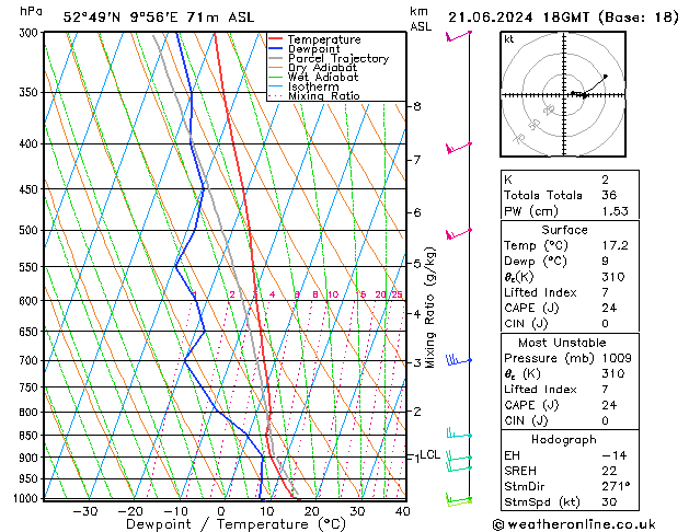 Modell Radiosonden GFS Fr 21.06.2024 18 UTC