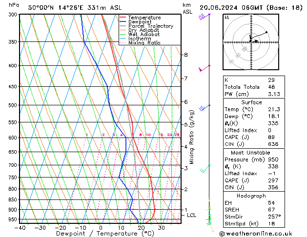 Model temps GFS Čt 20.06.2024 06 UTC