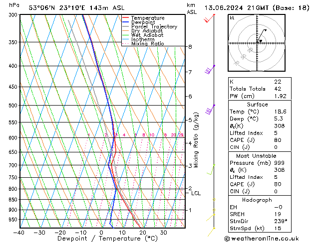 Model temps GFS czw. 13.06.2024 21 UTC