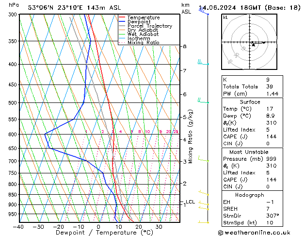 Model temps GFS pt. 14.06.2024 18 UTC