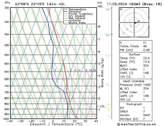 Model temps GFS pon. 17.06.2024 18 UTC