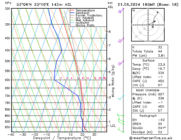 Model temps GFS pt. 21.06.2024 18 UTC