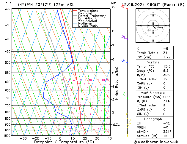 Model temps GFS sáb 15.06.2024 06 UTC