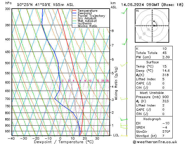 Model temps GFS Fr 14.06.2024 09 UTC
