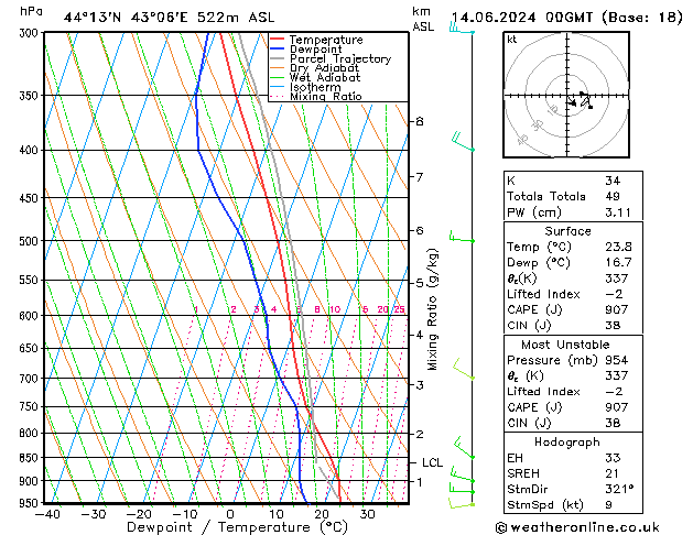 Model temps GFS Fr 14.06.2024 00 UTC