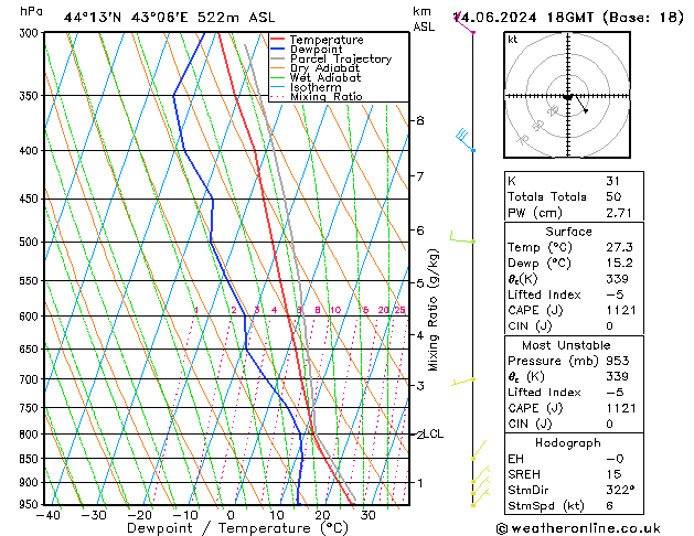 Model temps GFS пт 14.06.2024 18 UTC