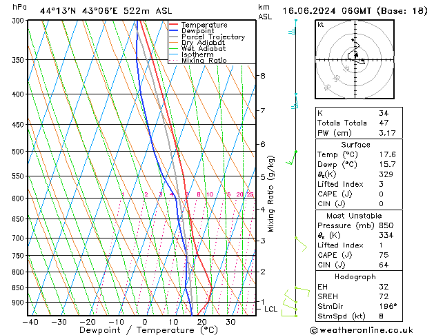 Model temps GFS Вс 16.06.2024 06 UTC