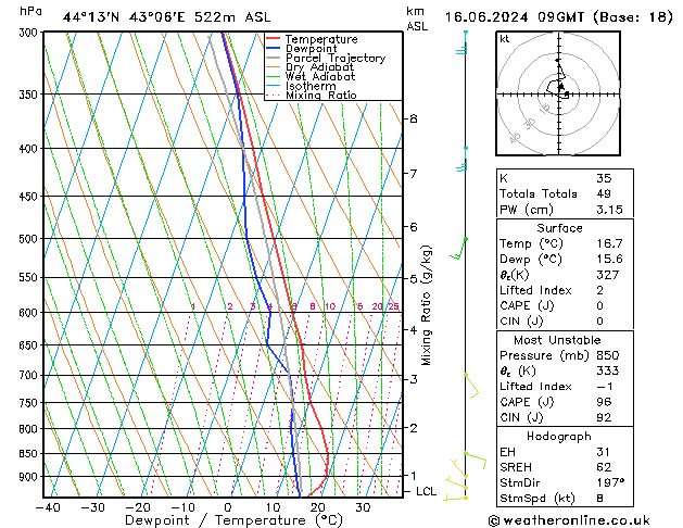 Model temps GFS Вс 16.06.2024 09 UTC