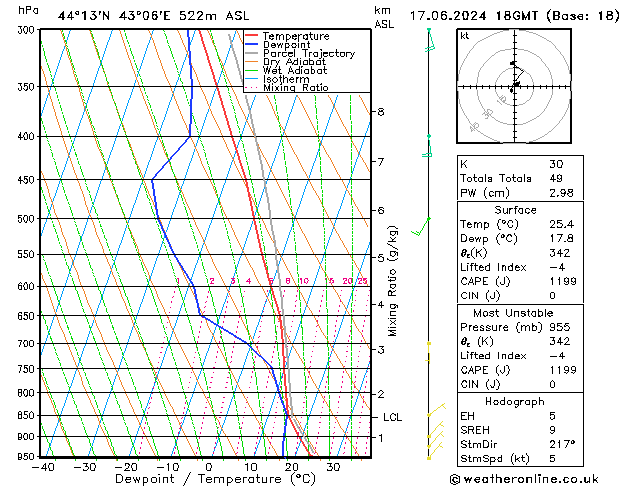 Model temps GFS Mo 17.06.2024 18 UTC