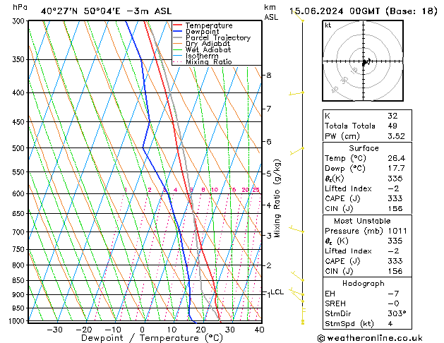 Model temps GFS sáb 15.06.2024 00 UTC