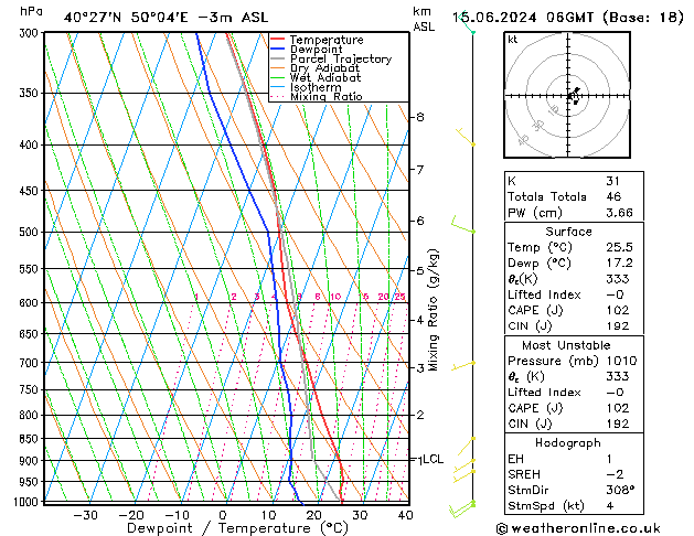 Model temps GFS Sáb 15.06.2024 06 UTC