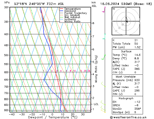 Modell Radiosonden GFS So 16.06.2024 03 UTC