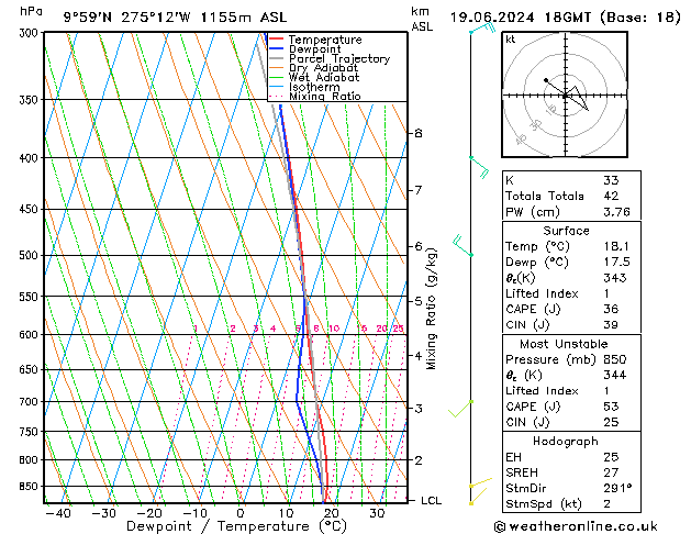 Model temps GFS Çar 19.06.2024 18 UTC