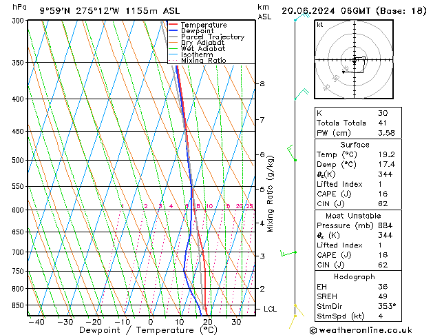 Model temps GFS do 20.06.2024 06 UTC