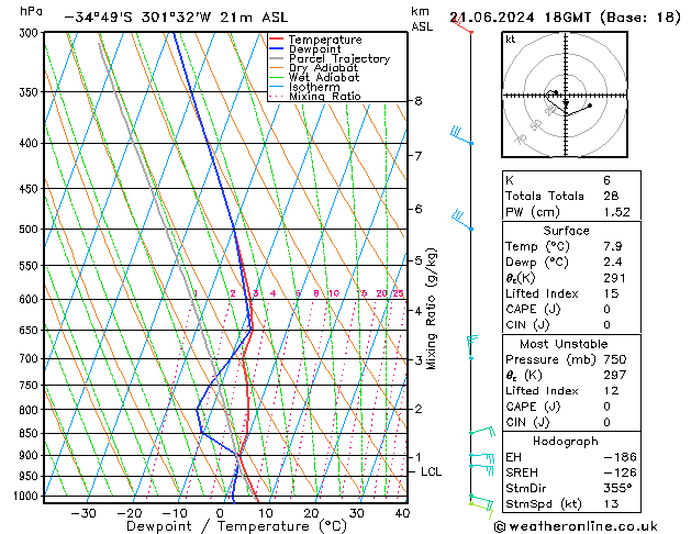 Model temps GFS ven 21.06.2024 18 UTC