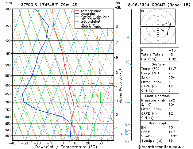 Model temps GFS Sáb 15.06.2024 00 UTC