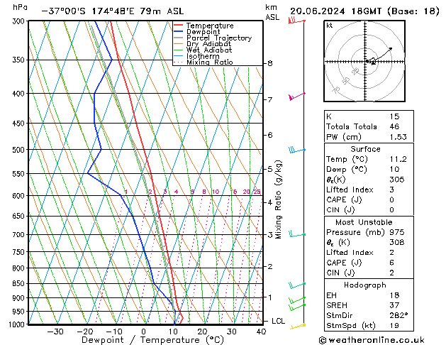 Model temps GFS czw. 20.06.2024 18 UTC