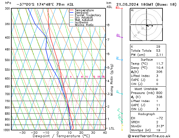 Model temps GFS Cu 21.06.2024 18 UTC